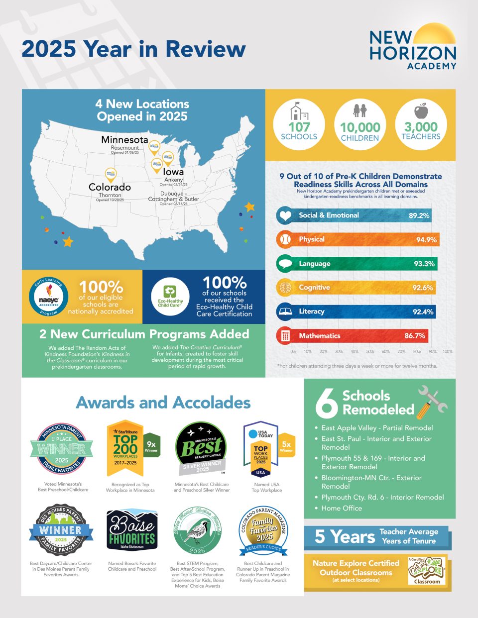 2025 Year in Review by New Horizon Academy